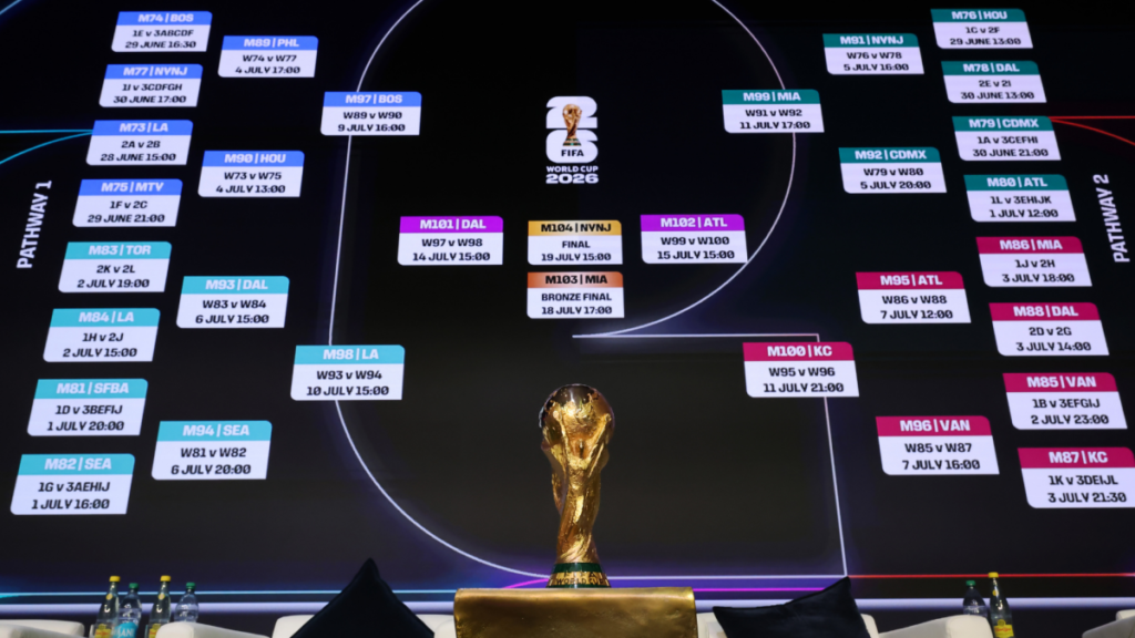 2026 FIFA World Cup standings: Group stage table, results 2026 FIFA World Cup standings: Group stage table, results
