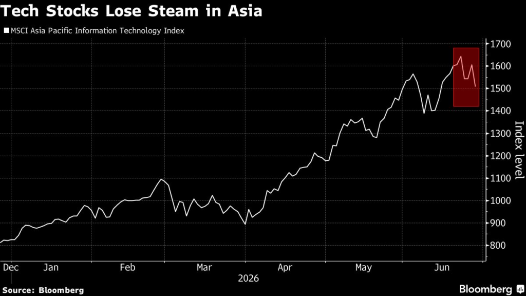 Apple Price Hikes Spark Asia Tech Selloff on Memory Cost Concern
