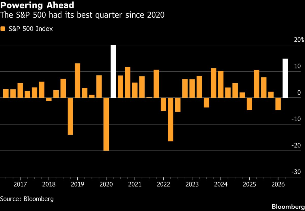 Asian Stocks Eye Gains as US Posts Stellar Quarter: Markets Wrap Asian Stocks Eye Gains as US Posts Stellar Quarter: Markets Wrap