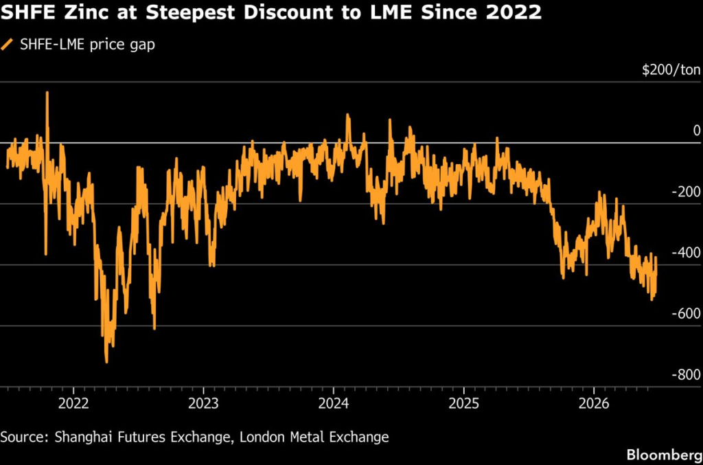 Chinese Zinc Traders Eye Export Window to Clear Domestic Glut Chinese Zinc Traders Eye Export Window to Clear Domestic Glut