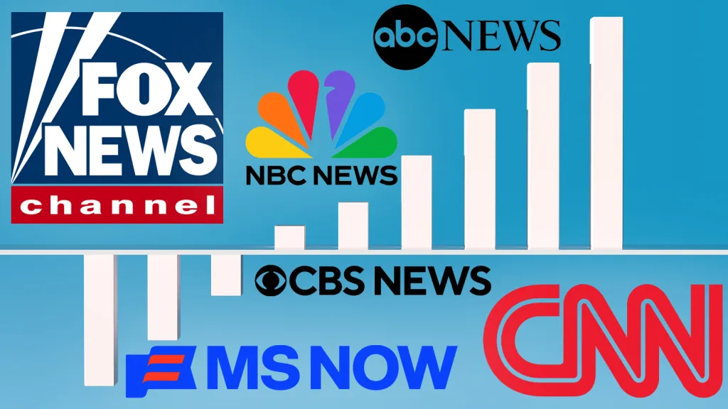 Cable And Broadcast Evening News Ratings: Where The Networks Stand Cable And Broadcast Evening News Ratings: Where The Networks Stand