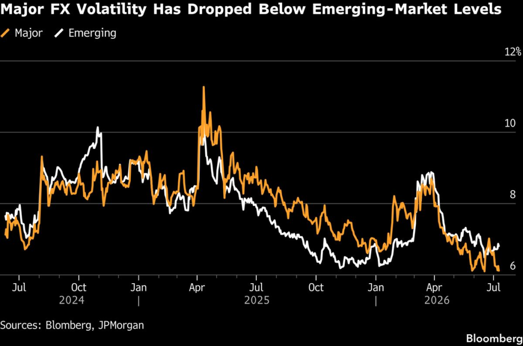 Carry Trades Face Best Conditions Since 2000, Goldman Sachs Says