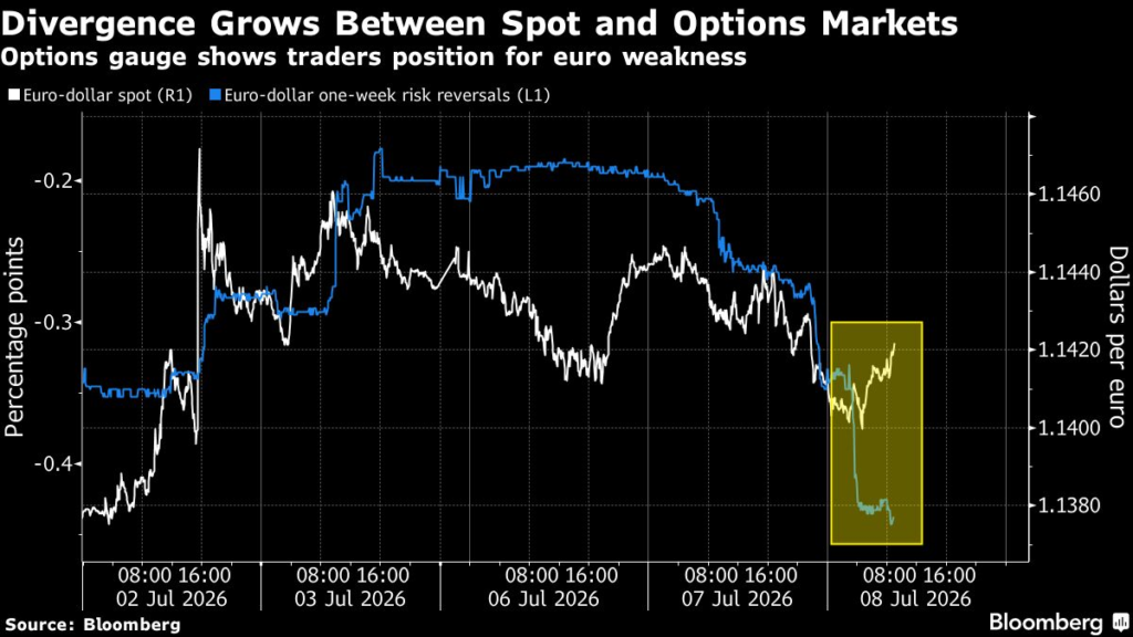 Euro Bears Return as Surging Oil Prices Test Currency’s Rebound Euro Bears Return as Surging Oil Prices Test Currency’s Rebound