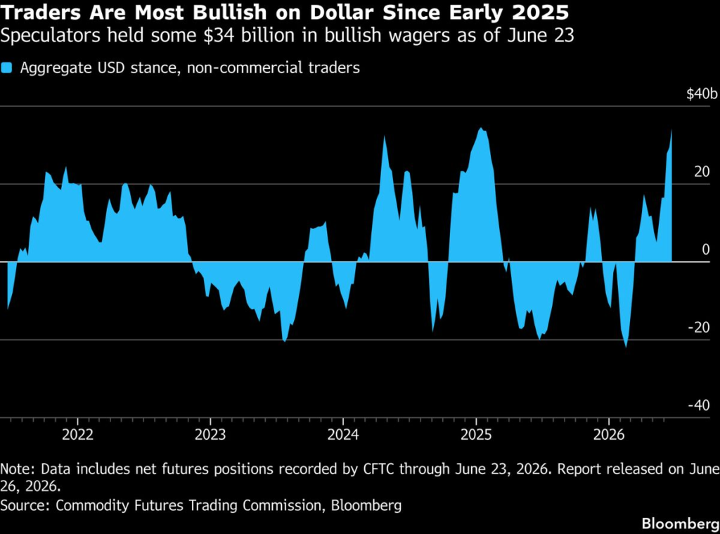 Morgan Stanley Among Banks Challenging Growing Dollar Optimism