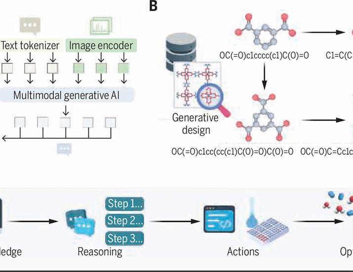 Reprogramming synthesis | Science Reprogramming synthesis | Science