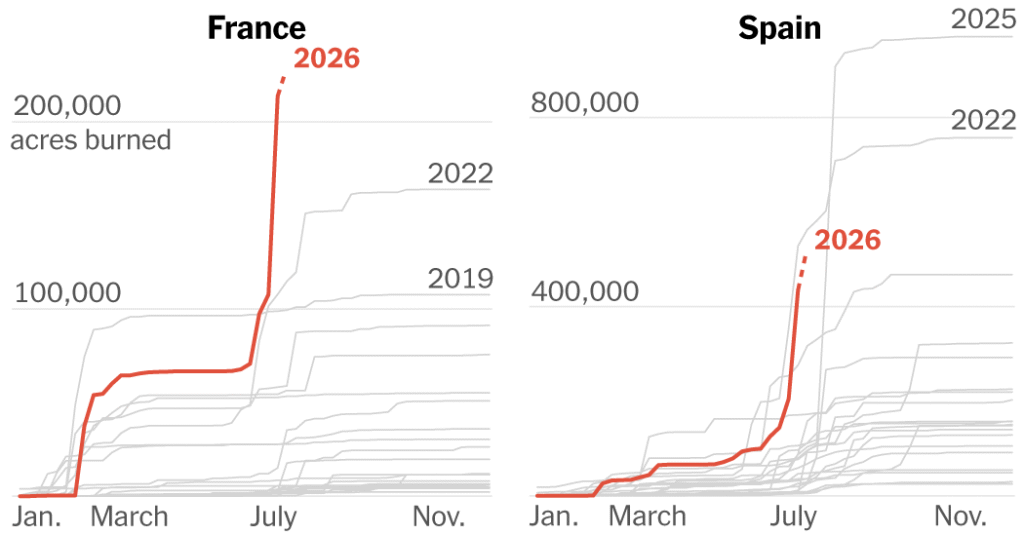 The Fires in France and Spain are Breaking Modern Records: Charts and Maps