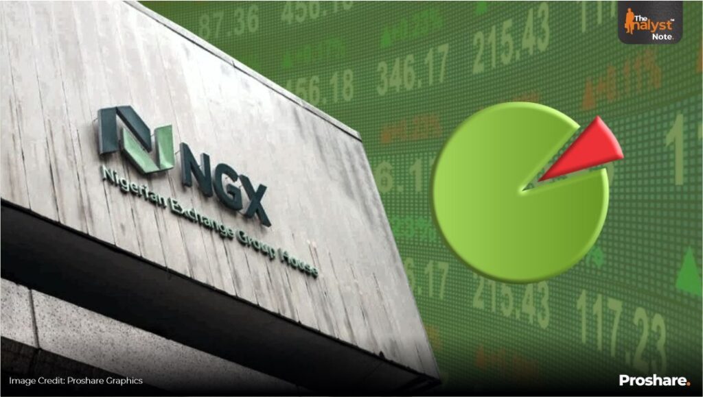 Amid Recapitalisation, NGX Insurance Index Records -8.65% YtD Performance – THISDAYLIVE