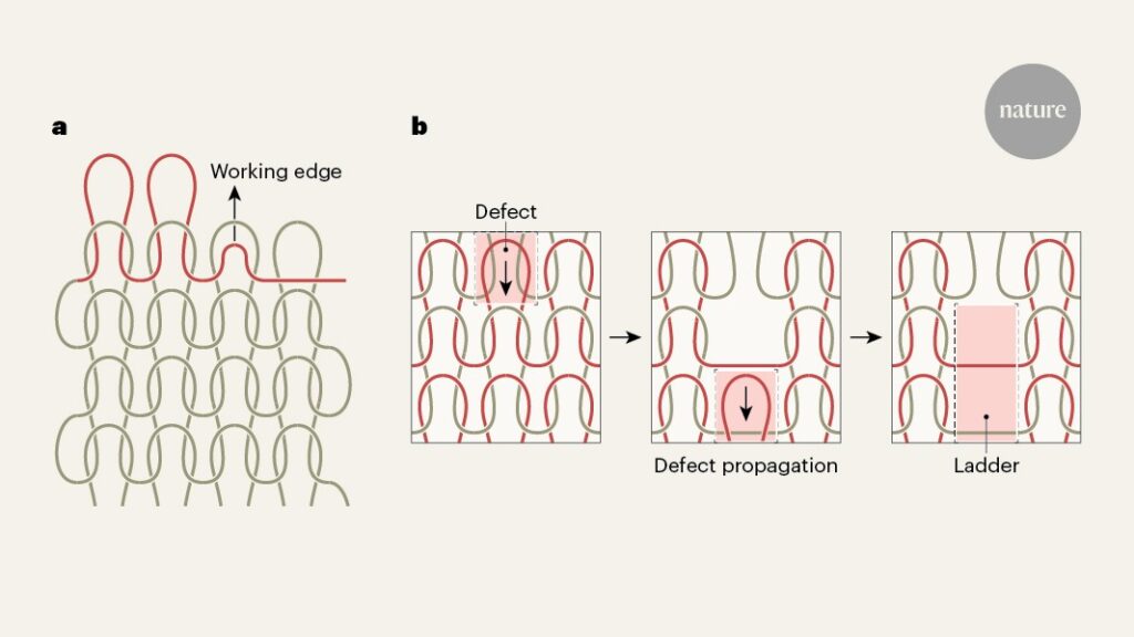 Mathematics holds the secret to ‘ladder-proof’ knitting