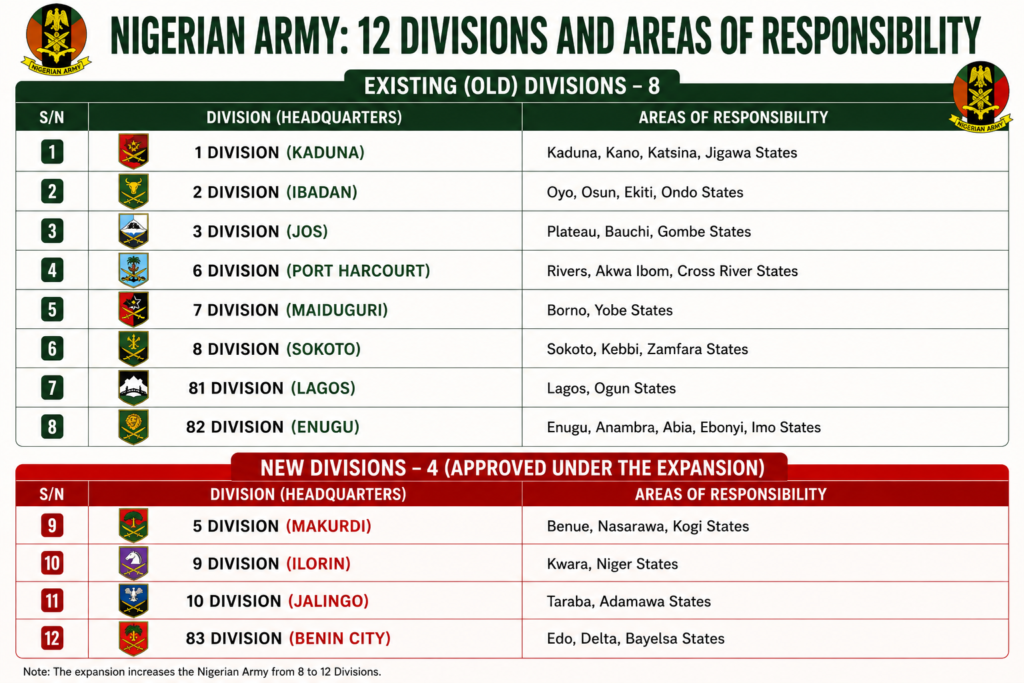 New Nigerian Army Divisions, Bold Reforms and the Contiguity Question – THISDAYLIVE