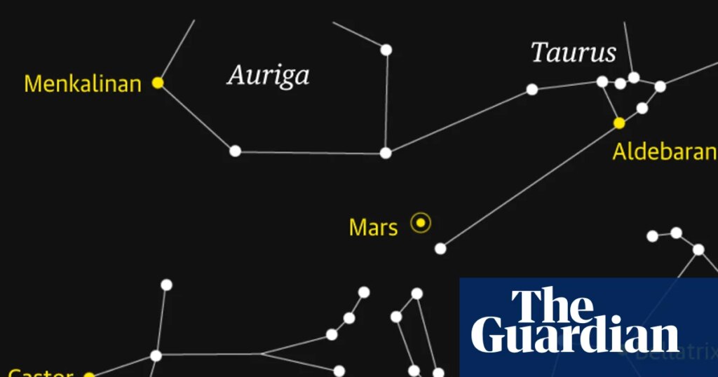 Starwatch: Mercury to reach farthest point from the sun | Astronomy