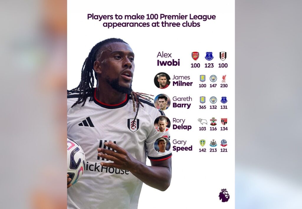 Iwobi reaches milestone as Haaland fires Man City to top spot